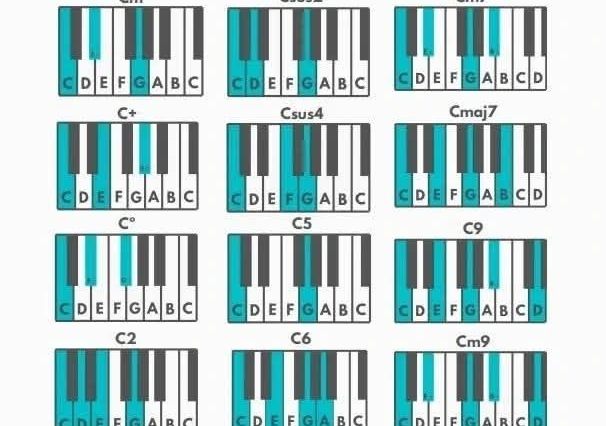 Chord lesson on piano