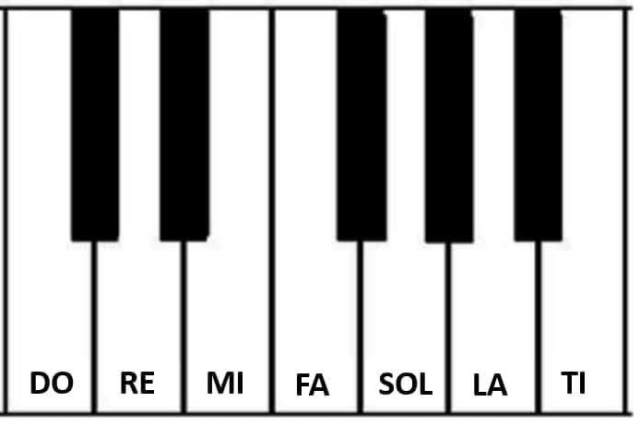 Learn piano notes